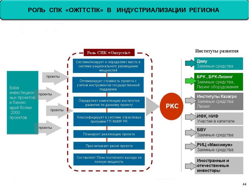 Акционерное общество планирует реализацию одного из альтернативных проектов