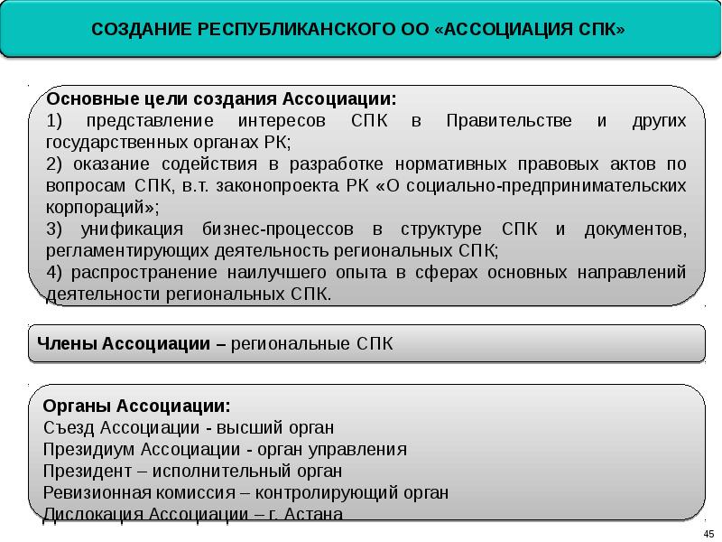 Спк производственный кооператив. Цель создания ассоциации. Особенности создания ассоциации. Функции СПК. Национая предприятия сообщение.