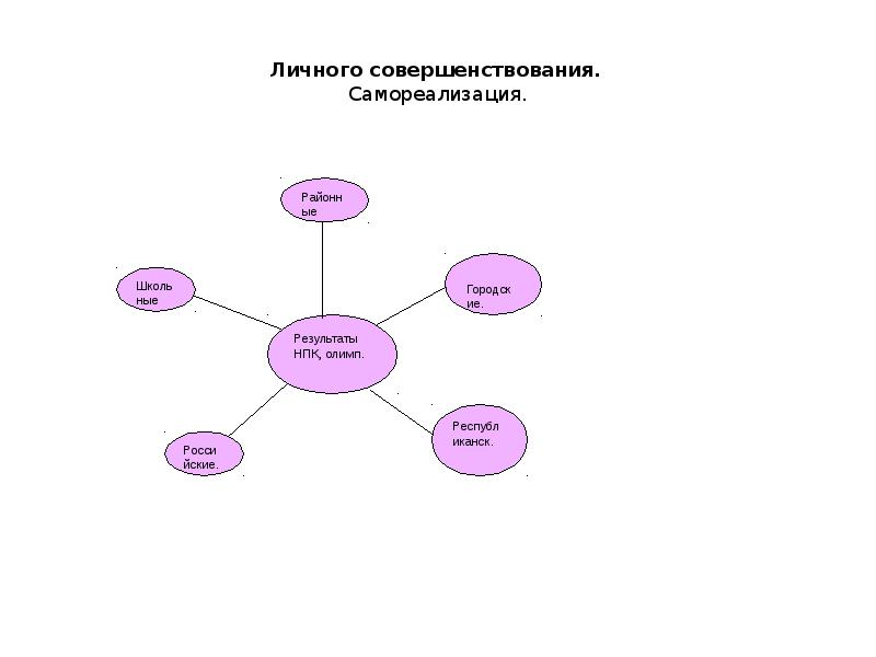 Дизайн анализ проекта