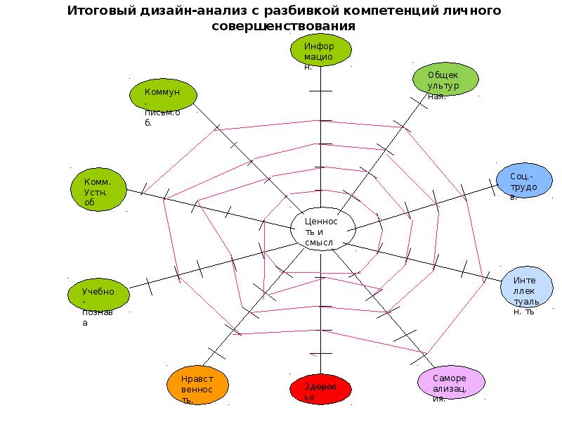 Дизайн анализ проекта по технологии 6 класс