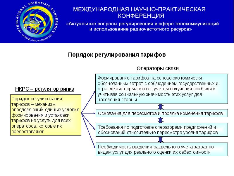 Регулирование тарифов