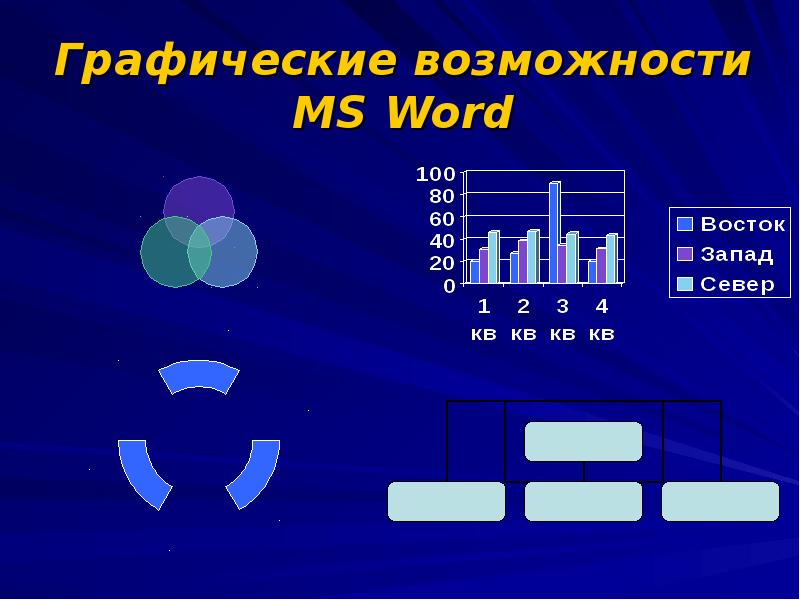 Классы графических систем. Технология обработки графики. Графическая обработка данных. Технологии графической информации. Системы обработки графической информации.