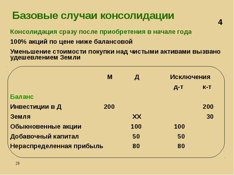 Консолидированная финансовая отчетность презентация