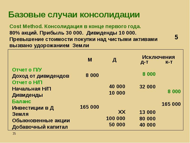 Финансовая отчетность презентация