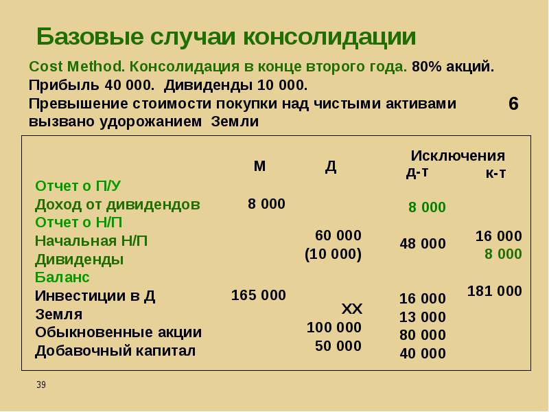 Финансовая отчетность презентация