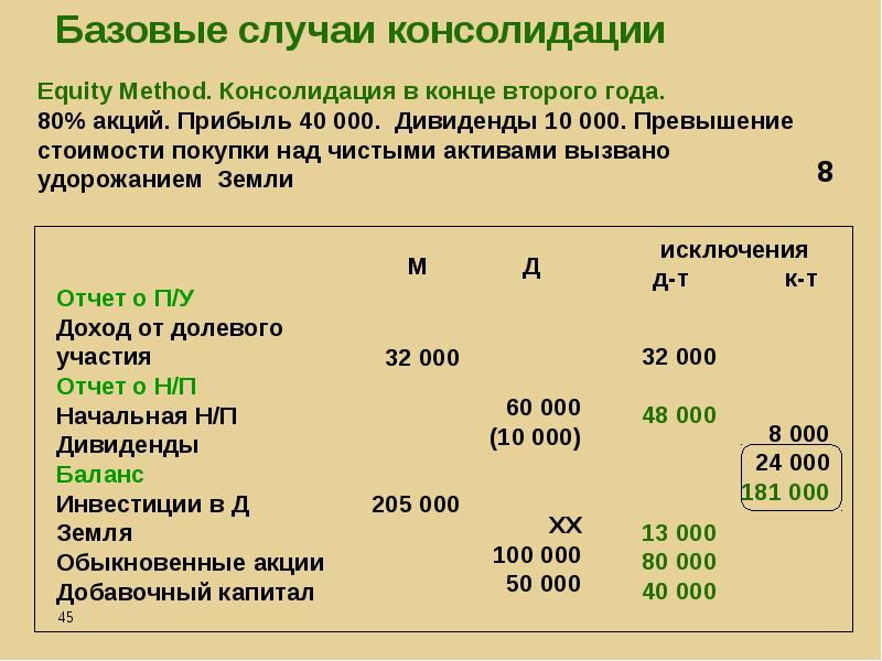 Финансовая отчетность презентация