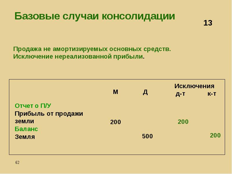 Консолидированная финансовая отчетность презентация