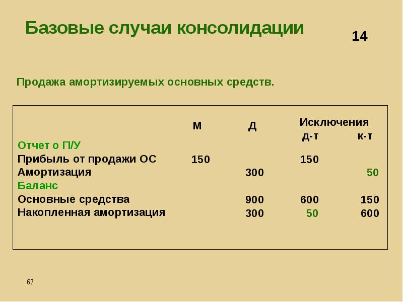 Консолидированная финансовая отчетность презентация