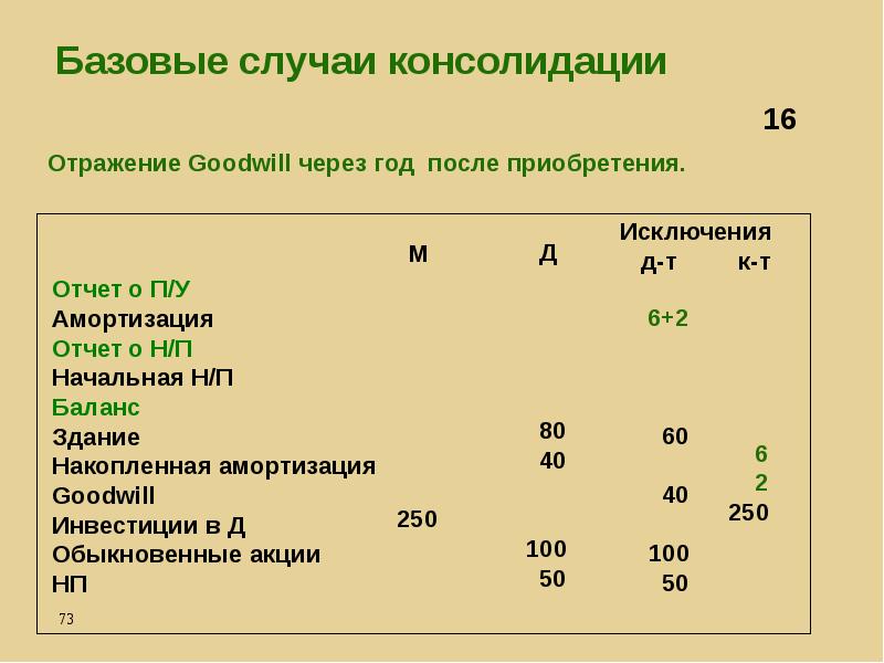 Консолидированная финансовая отчетность презентация