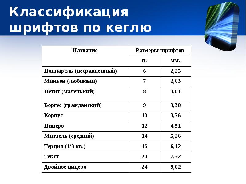 Размер шрифта 12 пунктов это как