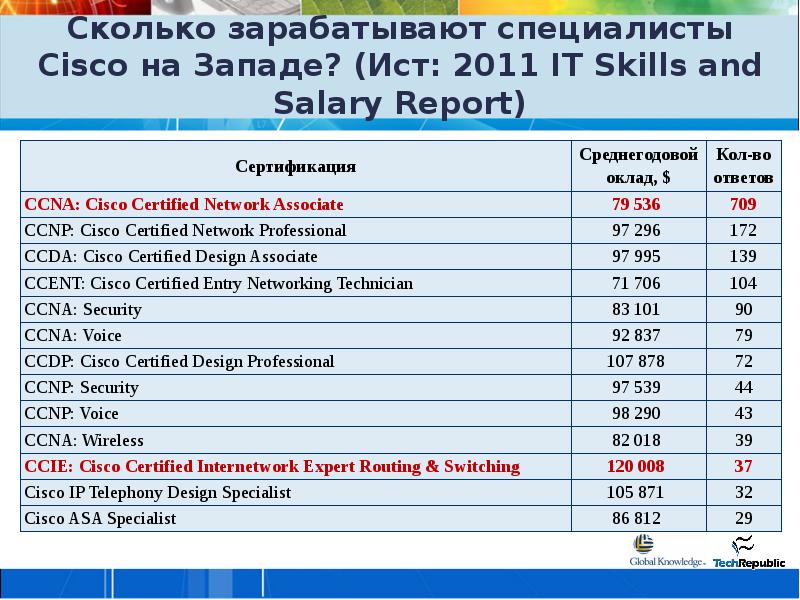 Сколько зарабатывают программа. Сколько зарабатывает специалист. It сколько зарабатывает. Сколько зарабатывают it специалисты в России. Сколько получают it специалисты.