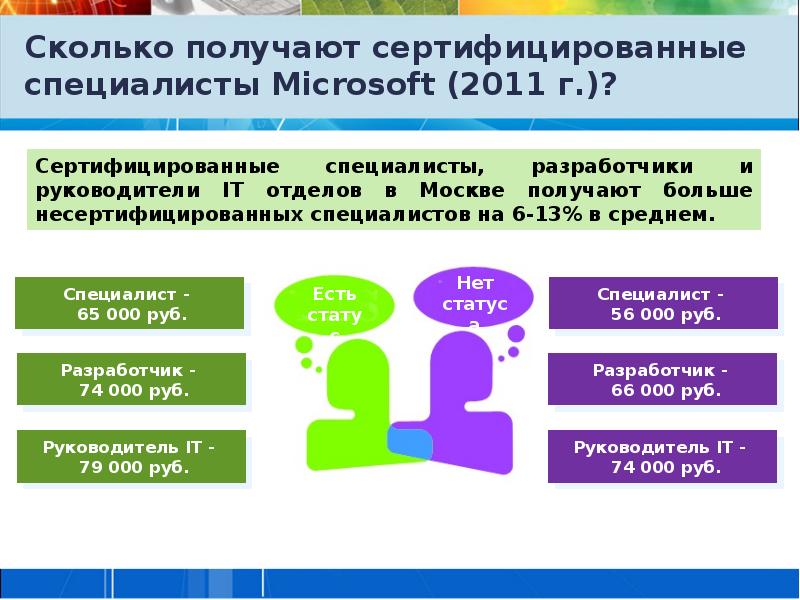 Сколько зарабатывают it специалисты. Сколько получают информационные специалисты. Сколько зарабатывает инженером в Майкрософт. Сколько зарабатывает ИТ специалист. Сколько зарабатывает специалист в Майкрософт.