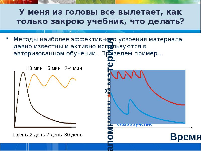 Что делает метод. Delay method.