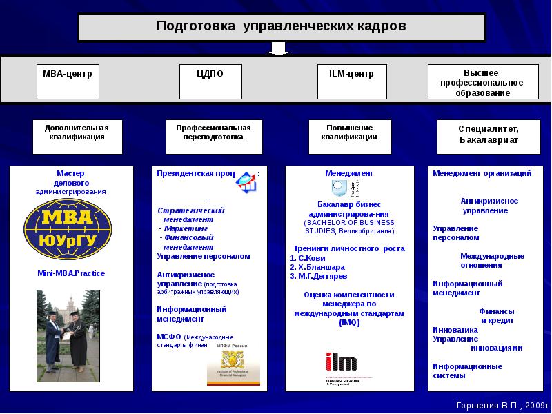 Стратегия менеджера проекта по управлению изменениями