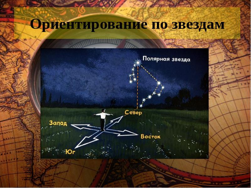 Военная топография ориентирование на местности презентация