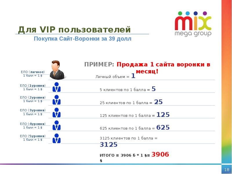 В каких случаях необходимо применять анализ стоимости проекта с учетом освоенного объема