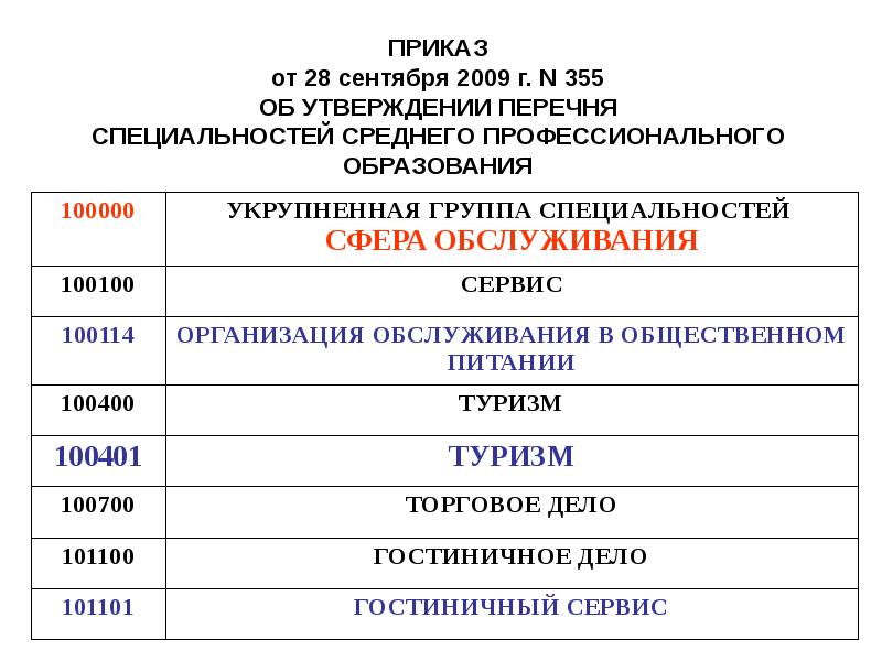 Перечень специальностей министерства образования. Перечень специальностей среднего профессионального образования. Укрупненные группы специальностей список профессий. Перечень профессий и специальностей СПО,. Реестр специальностей высшего образования по годам таблица.