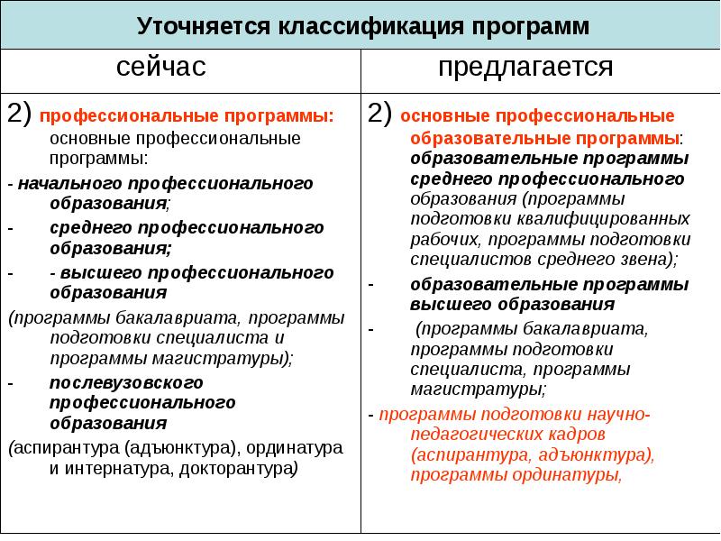 Чем отличается среднее образование от среднего общего. Чем отличается среднее профессиональное от специального. среднее техническое и среднее профессиональное образование разница. чем отличается среднее образование от высшего. чем отличается среднее общее от среднего профессионального.