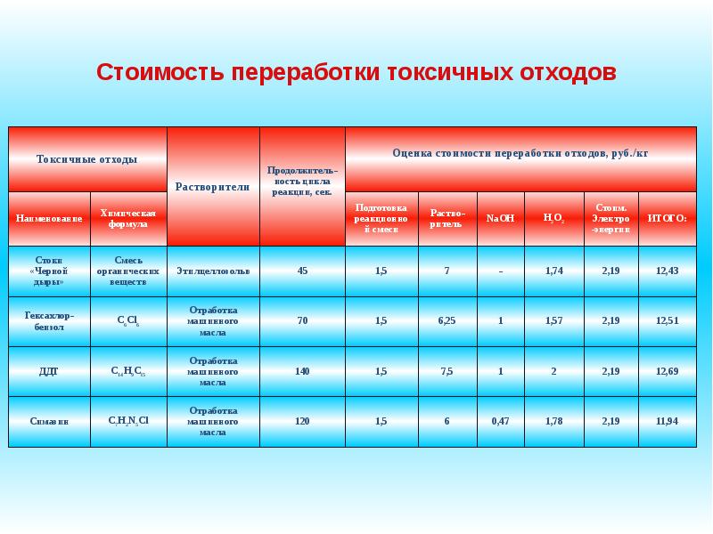 Стоимость Мусора С Человека В 2025