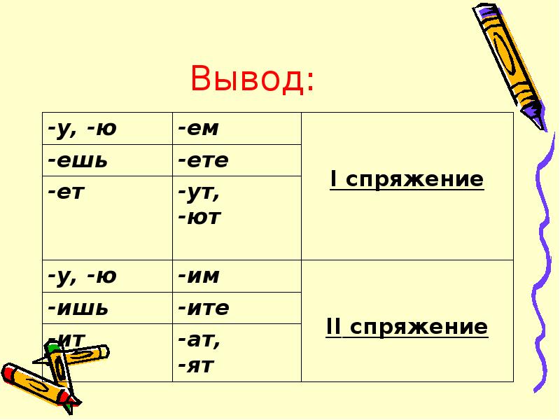 1 и 2 спряжение 4 класс презентация