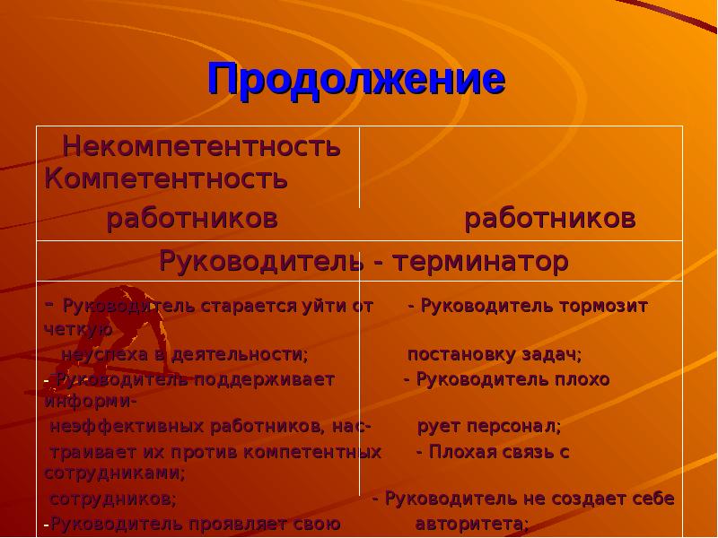 Некомпетентный человек что это. Некомпетентный руководитель признаки. Синдром самозванца нарцисс. Синдром самозванца. Некомпетентный человек что это.