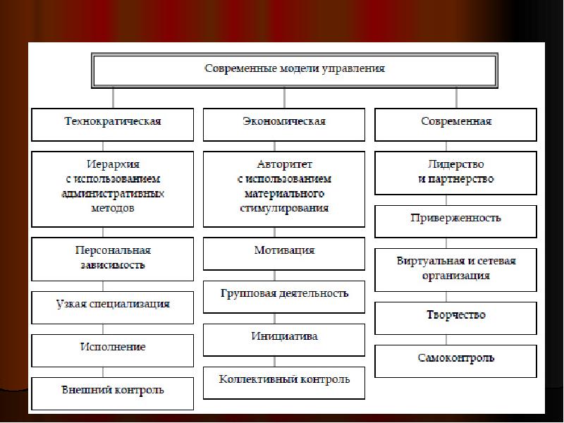 Европейская модель управления персоналом презентация