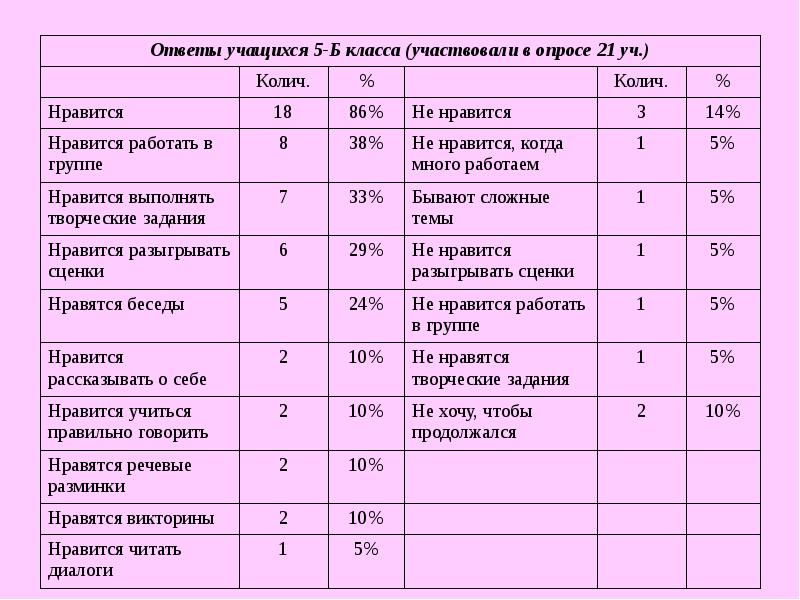 Факультатив виды