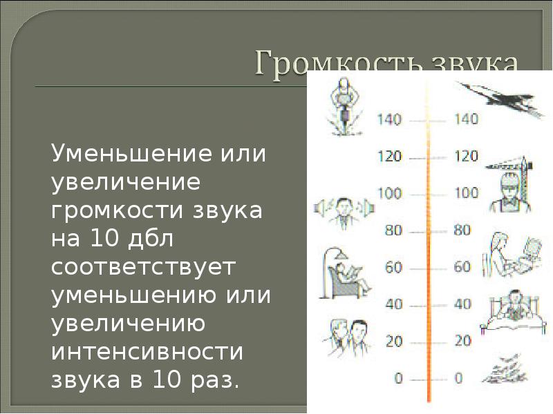 Максимальная громкость звука. Увеличение интенсивности звука. С увеличением интенсивности громкость звука. Увеличение на 1 децибел увеличивает громкость в. Усиление громкости звука.