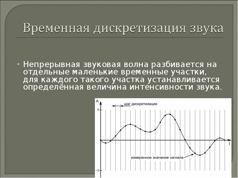 Кодирование и обработка звуковой информации