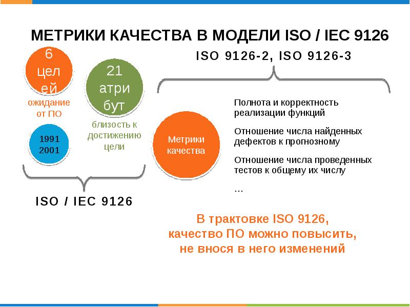 Метрики для оценки эффективности проекта