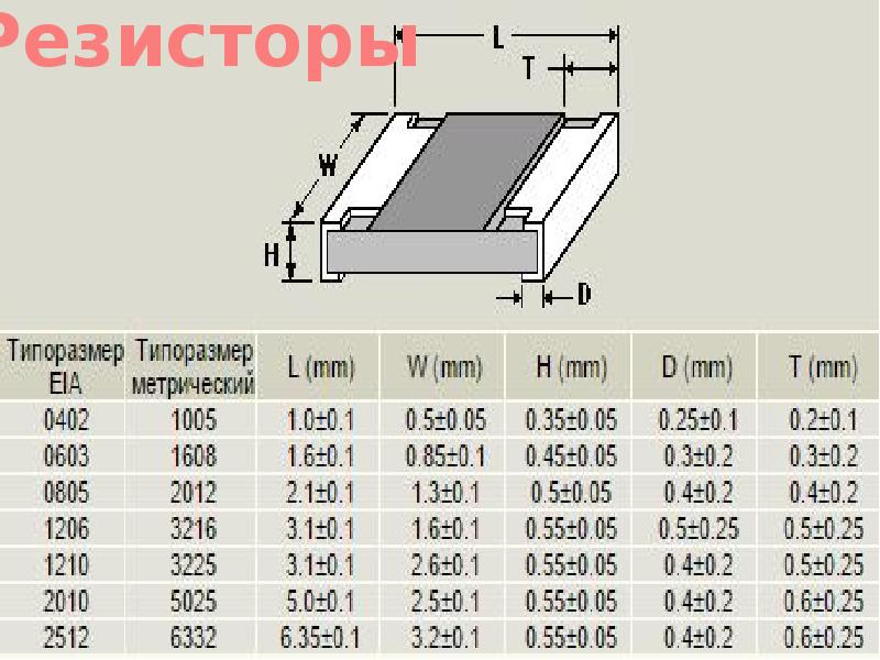 Типоразмеры деталей