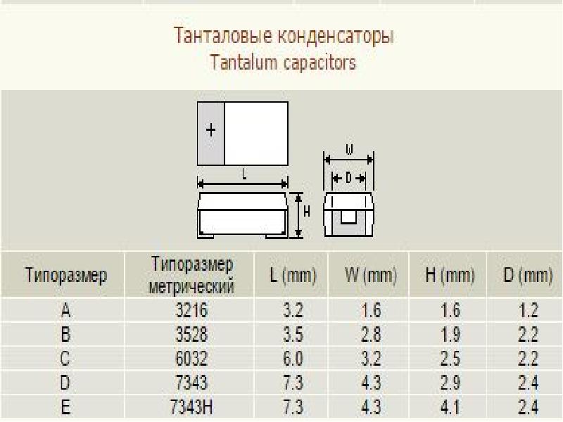 Типоразмер. Танталовые конденсаторы SMD типоразмеры. Корпуса танталовых СМД конденсаторов. Танталовый конденсатор SMD Размеры. SMD конденсаторы типоразмеры маркировка.