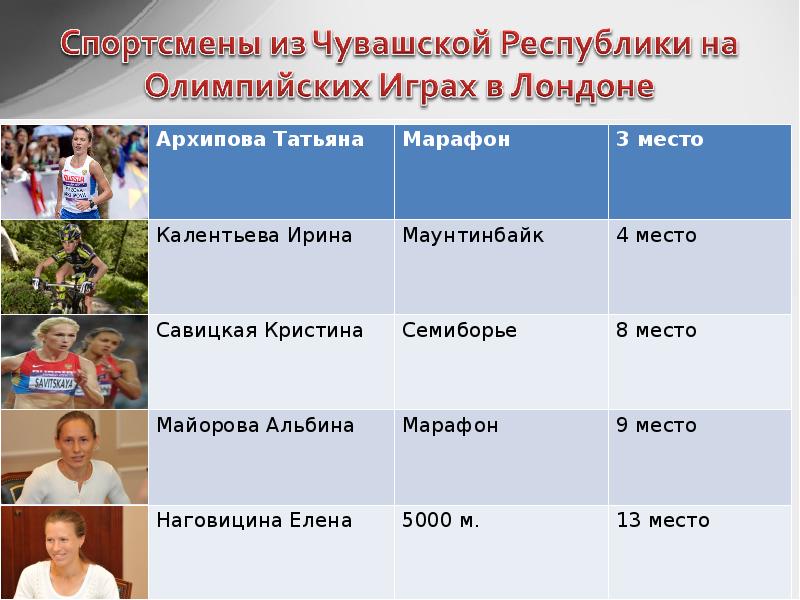 Спортивная чувашия презентация