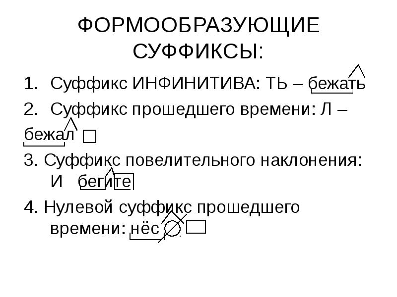 В состав каких слов входят формообразующие суффиксы выпишите эти слова рисовали ножки