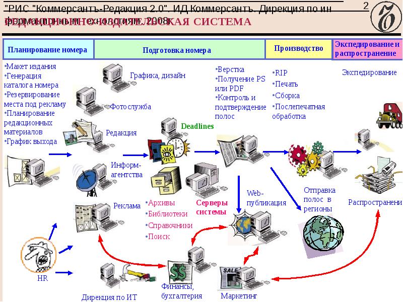 Система pdf. Редакционно-Издательские системы это. Стадии Редакционно-издательского процесса. Схема Редакционно-издательского процесса. Издательский процесс.