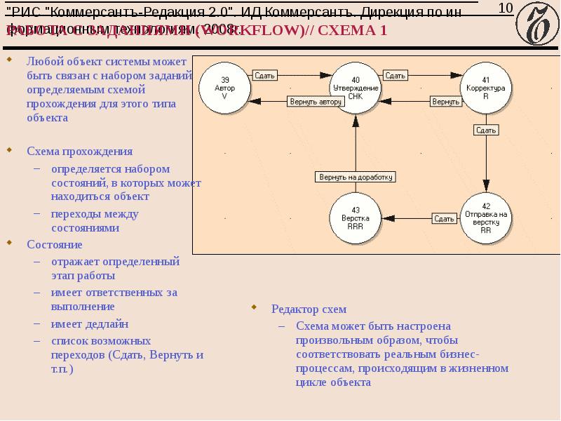 Цикл объекта. Схема сдачи послушания. Схема могнеты. Какая может быть схема. Технология какой цикл предметов.