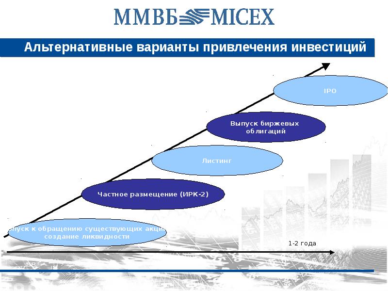 Инвестиции альтернативные презентация