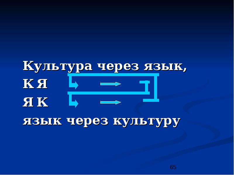 Через культура. Язык через культуру. Язык через культуру уроки. Язык через культуру культура через язык пассов. Язык через культуру картинка.