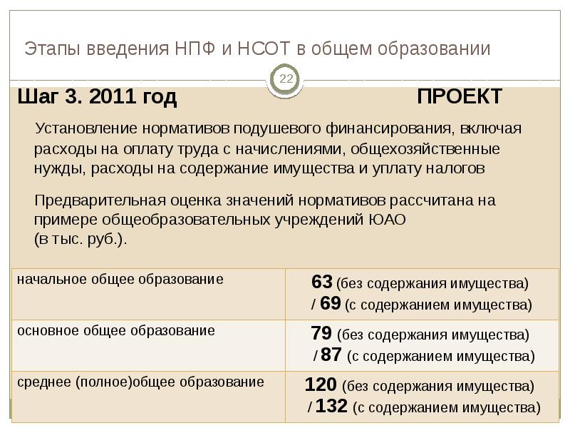 Новую отраслевую систему оплаты труда. Этапы внедрения новой системы оплаты труда. Нормативно-подушевое финансирование и новая система оплаты труда. Подушевой норматив устанавливается в расчете. Оплата труда подушевой метод.