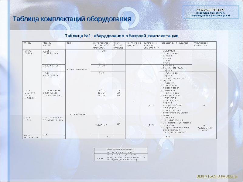 Таблица комплектаций оборудования Таблица №1: оборудование в базовой комплектации