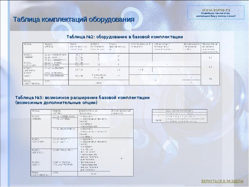Таблица комплектаций оборудования Таблица №2: оборудование в базовой комплектации Таблица №3: