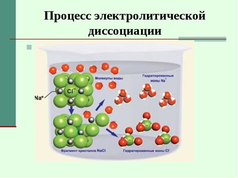 Электролитическая диссоциация презентация