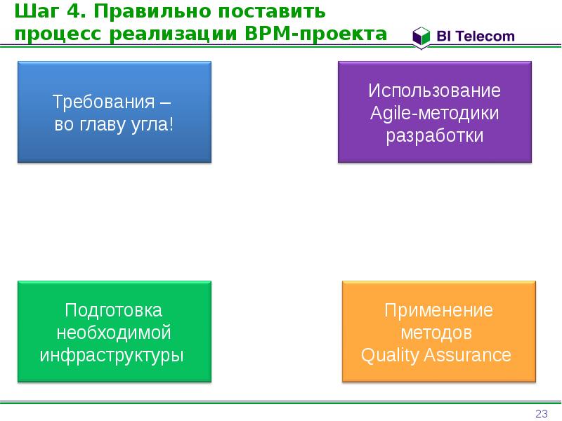 Установить процессы. Правильное поставление.