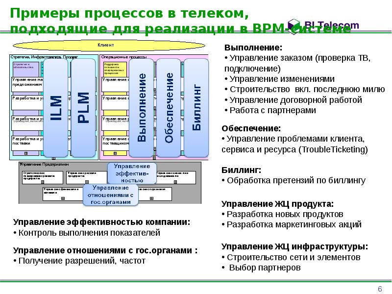 Производственный процесс в ит