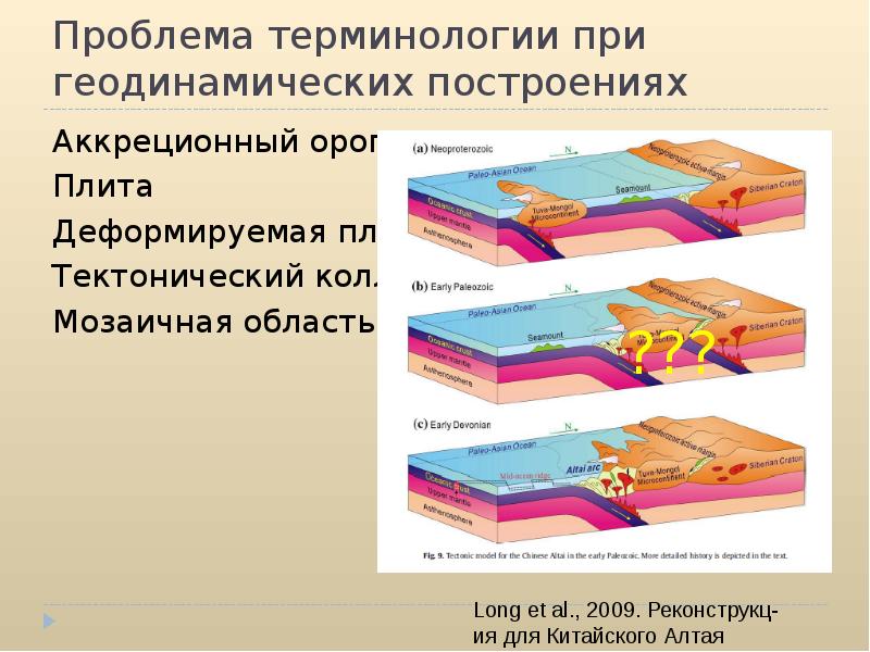 Проблема терминологии. Аккреционный ороген. Ороген Геология. Аккреционная тектоника это. Аккреция Геология.