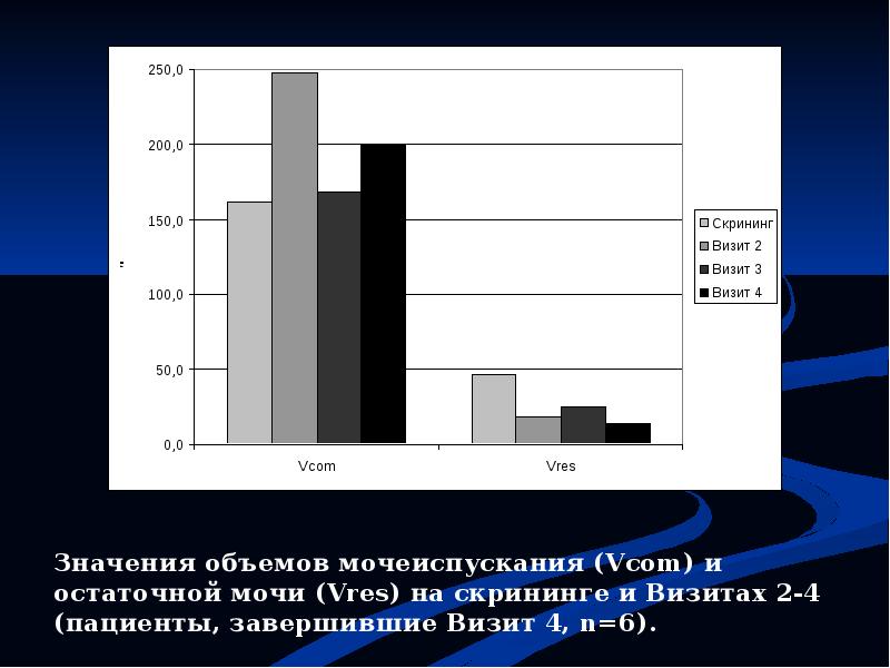 4 посещения