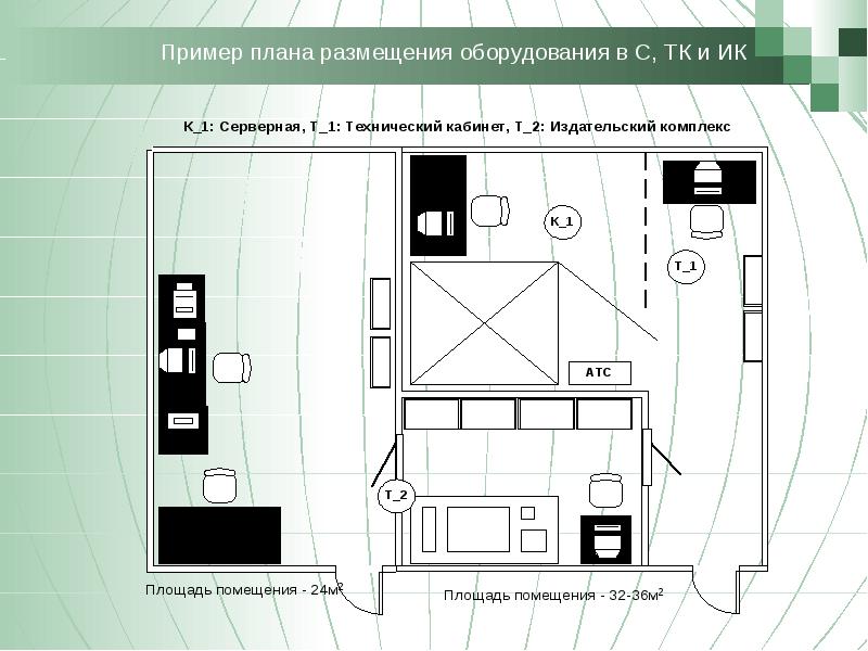 Место размещения оборудования