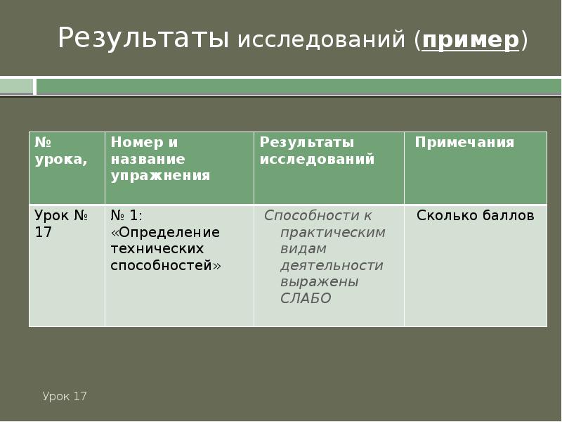 В результате исследования образца неизвестного газа