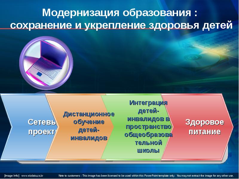 Модернизация образования. Образование с сохранением исходного форум.