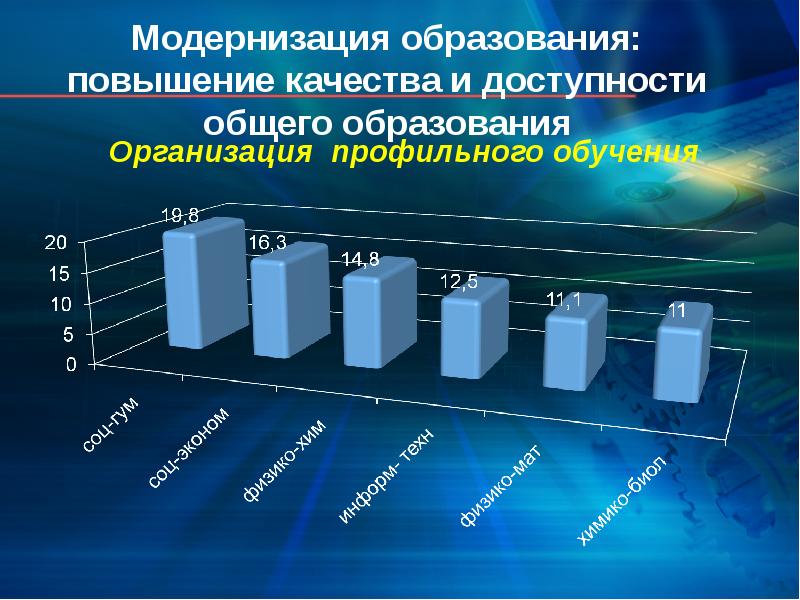 Увеличение образования. Повышение образования. Повышение доступности образования. Качество образования статистика. Статистика улучшения образования.